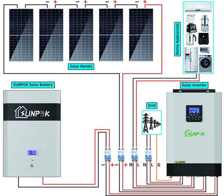 5kw 10kw Complete Off-Grid Solar System With Batteries Inverter