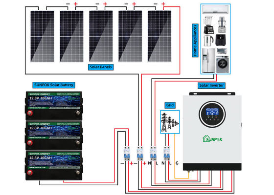 Customize 5000w 15000w Complete Off Grid Solar System For Home use