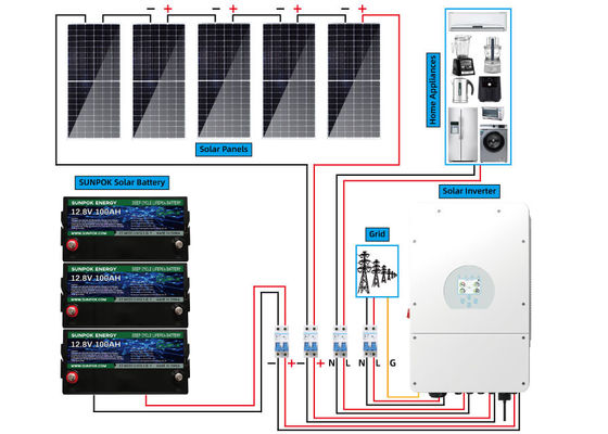Sunpok 5kw 15kw 20kw Hybrid Solar System Kit Home Solar Storage System Solution