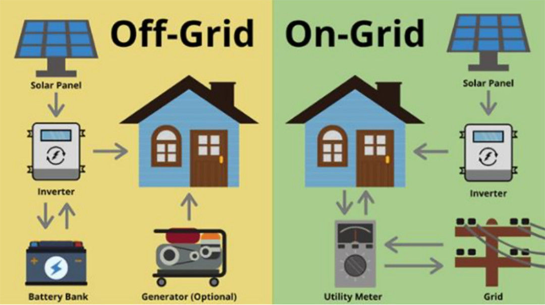 230V 10kw 5Kw Off Grid Inverter Super Power Off Grid เพียวไซน์เวฟอินเวอร์เตอร์