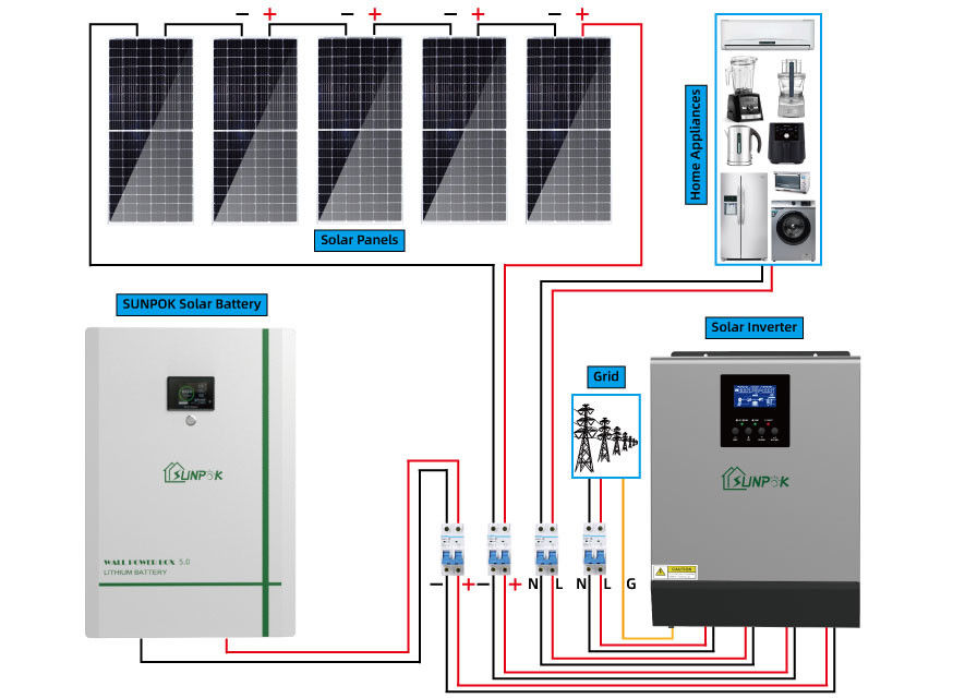 การจัดเก็บพลังงานแบบไฮบริดเสร็จสมบูรณ์นอกระบบสุริยะแบบกริด 20kw 15kw บนกริดนอกระบบสุริยะแบบกริด