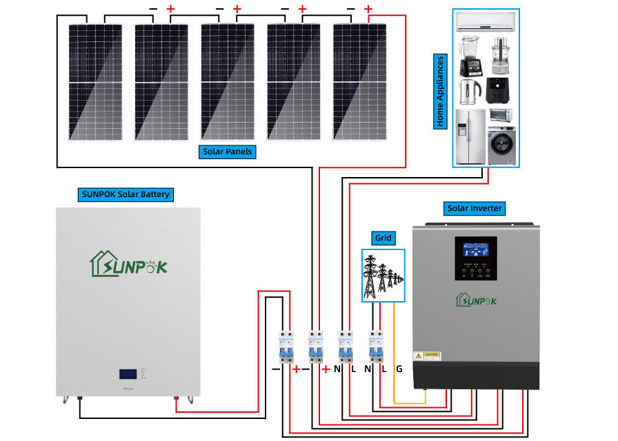 ชุดแผงโซลาร์เซลล์ 5000w 5500w ระบบพลังงานแสงอาทิตย์สำหรับใช้ในบ้านครบชุด
