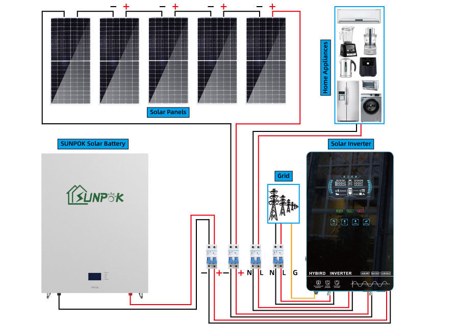 UN38.3 ระบบโซลาร์เซลล์สำหรับบ้านเสร็จสมบูรณ์นอกระบบสุริยะแบบกริด 12.96Kwh 21.6Kwh