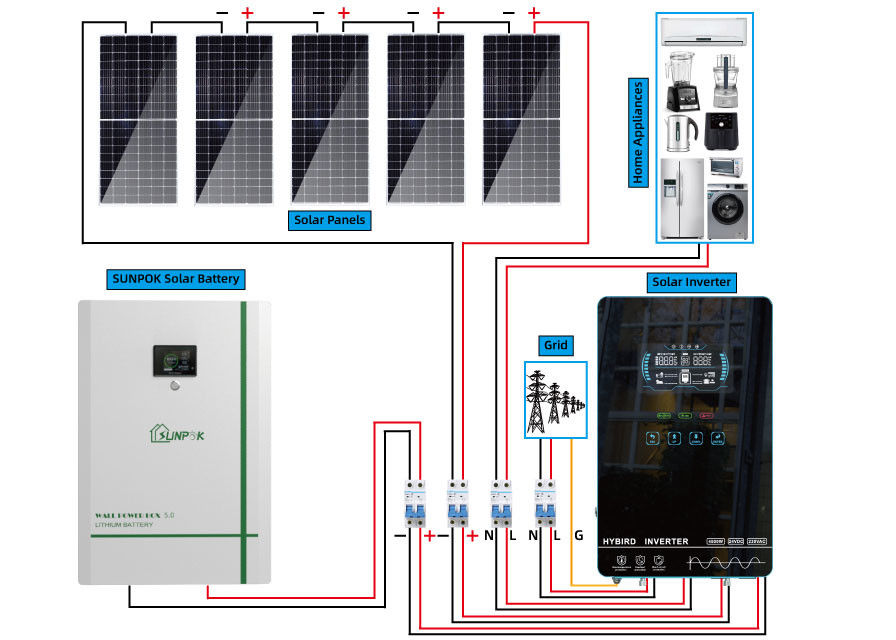 ODM Off Grid ระบบไฟฟ้าพลังงานแสงอาทิตย์ภายในบ้าน 10kw 6000 Watt 8kw Hybrid On Grid Solar