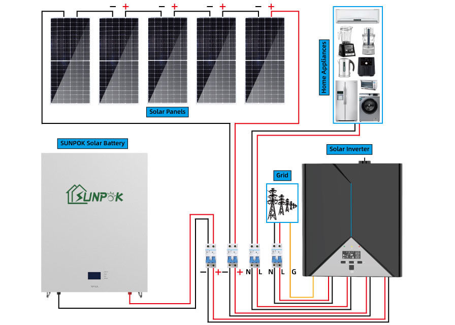 ผลิตภัณฑ์ใหม่ที่ได้รับความนิยมระบบบ้านพลังงานแสงอาทิตย์คุณภาพสูง 10kw 20kwh