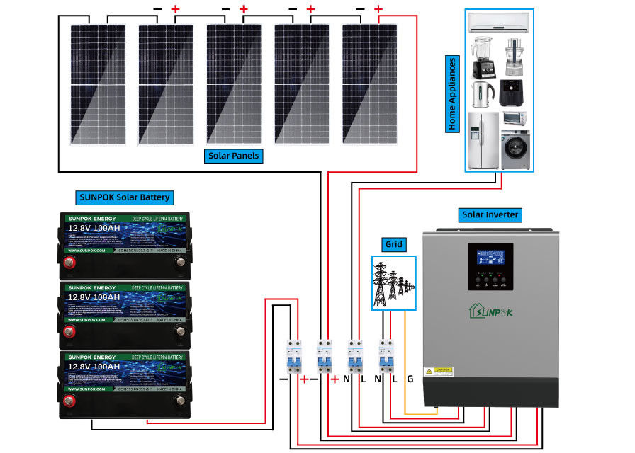 4.8Kwh 9.6Kwh ทำชุดระบบพลังงานแสงอาทิตย์แบบ Off Grid สำหรับบ้าน