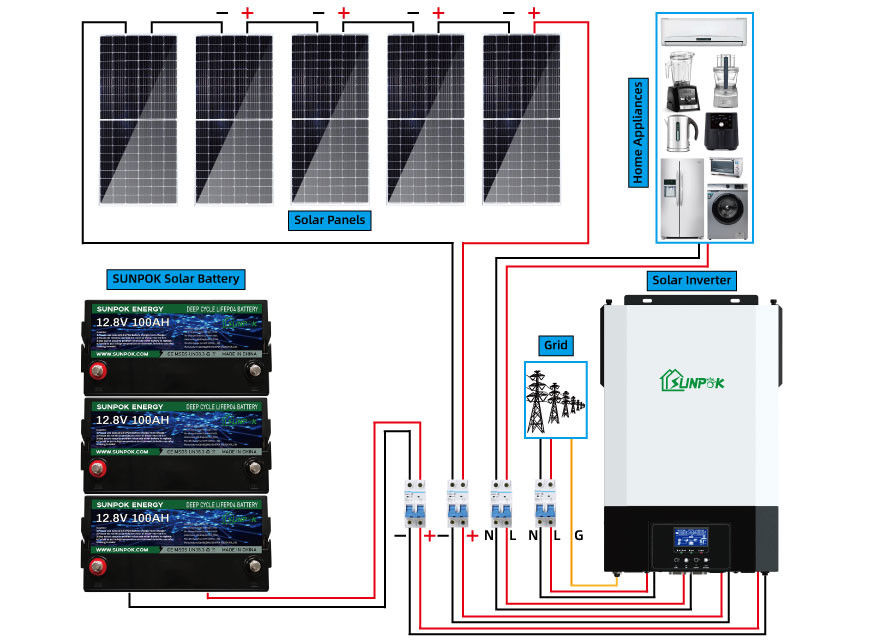 12v 24v 1Kw 2kw Complete Off Grid Solar System ชุดแผงโซลาร์เซลล์นอกตารางขนาดเล็ก