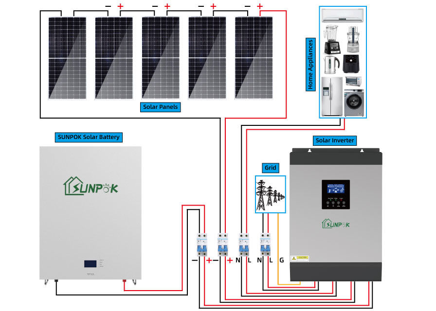12V/24V/48V แบตเตอรี่ ระบบพลังงานแสงอาทิตย์ Off Grid ระบบพลังงานแสงอาทิตย์สําหรับบ้าน