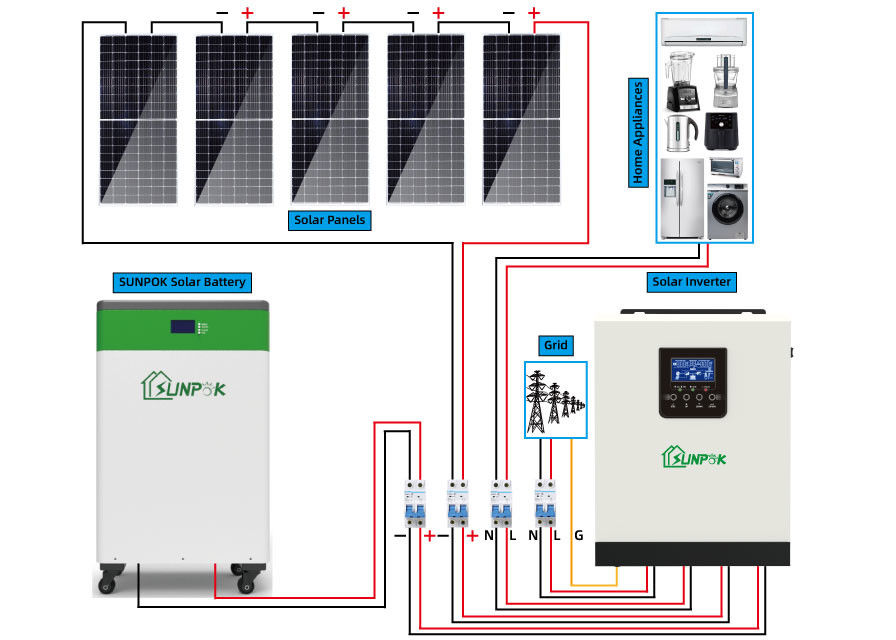 5kw 10kw 15kw Off Grid ชุดแผงโซลาร์เซลล์ระบบสำรองพลังงานแสงอาทิตย์สำหรับบ้าน