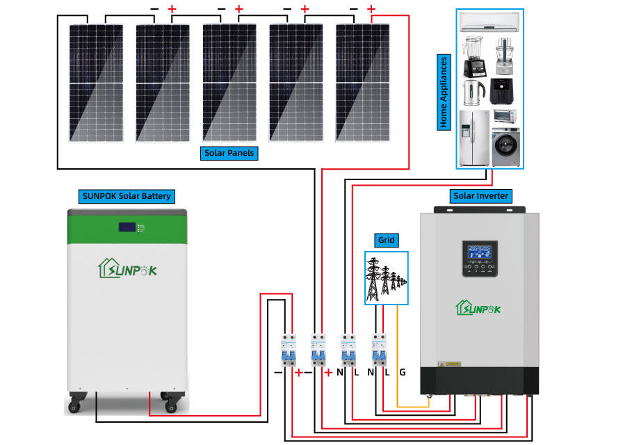 1KW 3KW 5KW 10KW Complete Solar Kit Off Grid ระบบแผงโซลาร์เซลล์สำหรับบ้าน