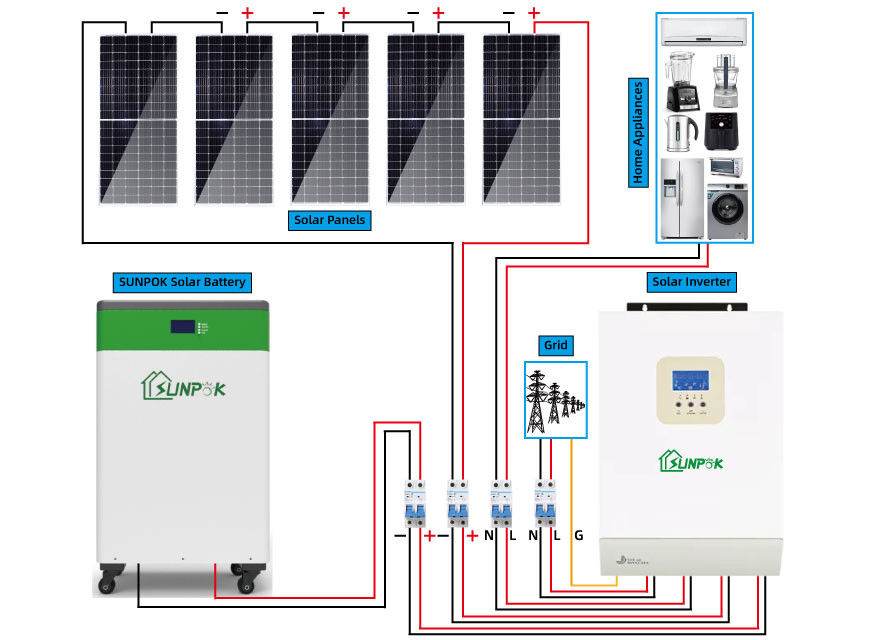 ระบบพลังงานแสงอาทิตย์ 10000w 20000w 30000w Off Grid ชุดแผงเซลล์แสงอาทิตย์ 10kw 15kw 20kw 30kw