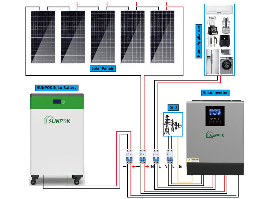 ระบบไฟฟ้าพลังงานแสงอาทิตย์ครบชุด 8kW 10kW 15kW 20kW Off Grid Solar System