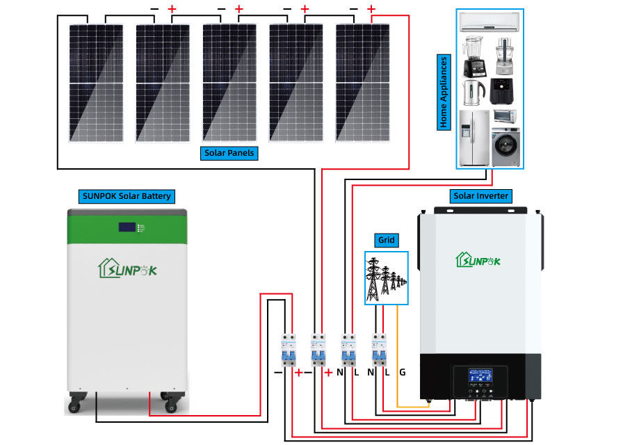 ครบชุด 10Kw 15Kw 20KW ระบบแผงเซลล์แสงอาทิตย์ 5000 W บนระบบสุริยะนอกตาราง