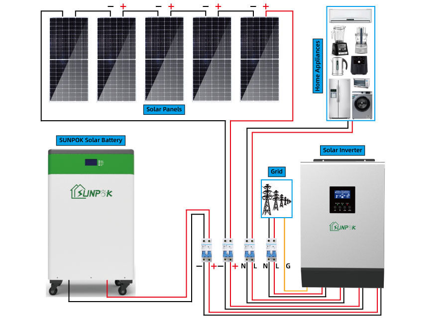 ครบชุดระบบแผงโซลาร์เซลล์ 8kw 10kw 15kw 20kw Hybrid Off Grid System
