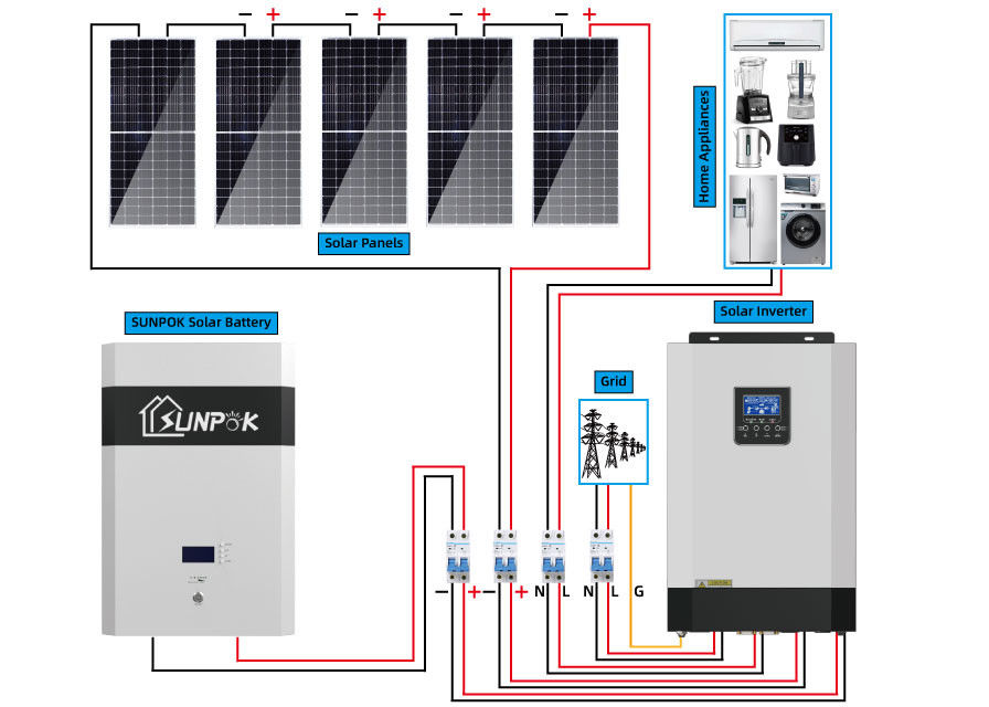 10kw 5kw สมบูรณ์ชุดเครื่องกำเนิดไฟฟ้าระบบพลังงานแสงอาทิตย์นอกกริดสำหรับบ้าน