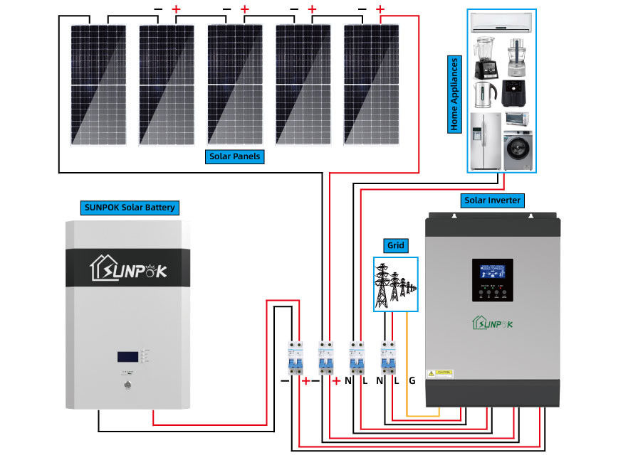 24V 48V 10kw 15kw Hybrid Solar Power Generator System TUV สำหรับอาคารสาธารณะ