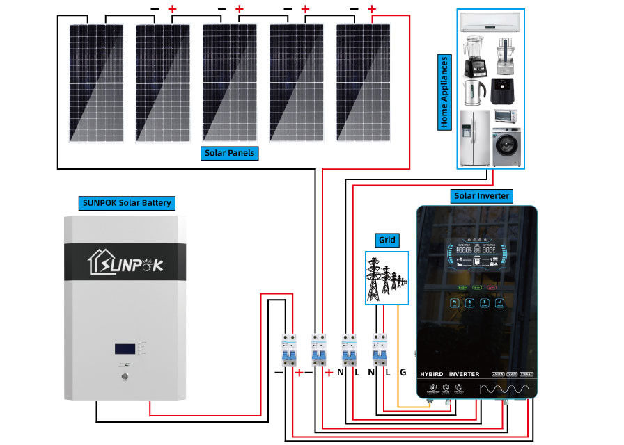 Off Grid Hybrid Solar Power System Inverter สำหรับบ้าน 5Kw 10Kw เป็นมิตรกับสิ่งแวดล้อม