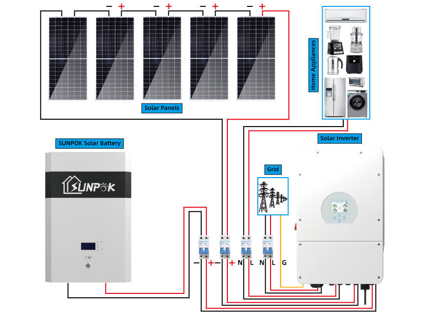 Sunpok 5kw 15kw 20kw ชุดระบบพลังงานแสงอาทิตย์แบบผสมผสาน ระบบสุริยะแบบปรับแต่งสำหรับภูมิภาคต่างๆ