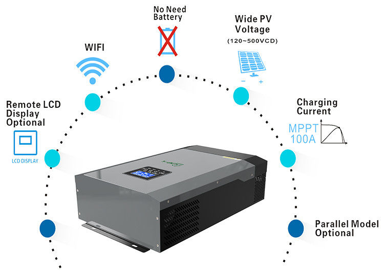UN38.3 Off Grid Inverter 8kw 10kw 12kw Standard อินเวอร์เตอร์พลังงานแสงอาทิตย์แบบไฮบริดสามเฟส