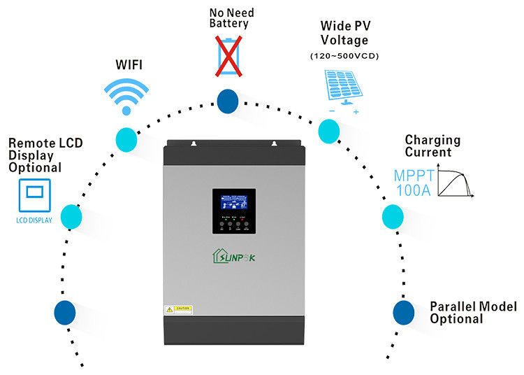 ระบบพลังงานแสงอาทิตย์แบบไฮบริด Off Grid ระบบแบตเตอรี่เก็บ 5kw ครบถ้วนสําหรับบ้าน