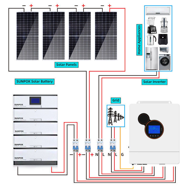 ชุดระบบพลังงานแสงอาทิตย์แบบไฮบริด 8Kw 5kw 3Kw ที่มีประสิทธิภาพ ประเภทแบตเตอรี่ LiFePo4
