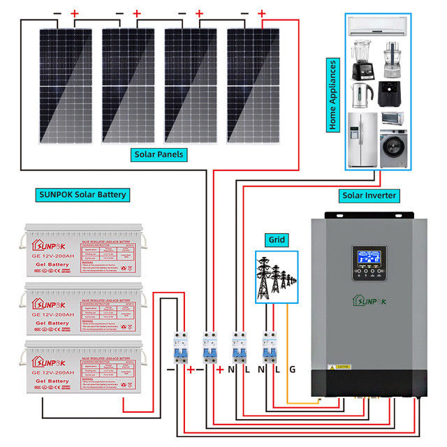 5000w 10000w ชุดระบบพลังงานแสงอาทิตย์แบบผสมผสานชุดแผงโซลาร์เซลล์ปิดกริด 15kw 10kw 5kw
