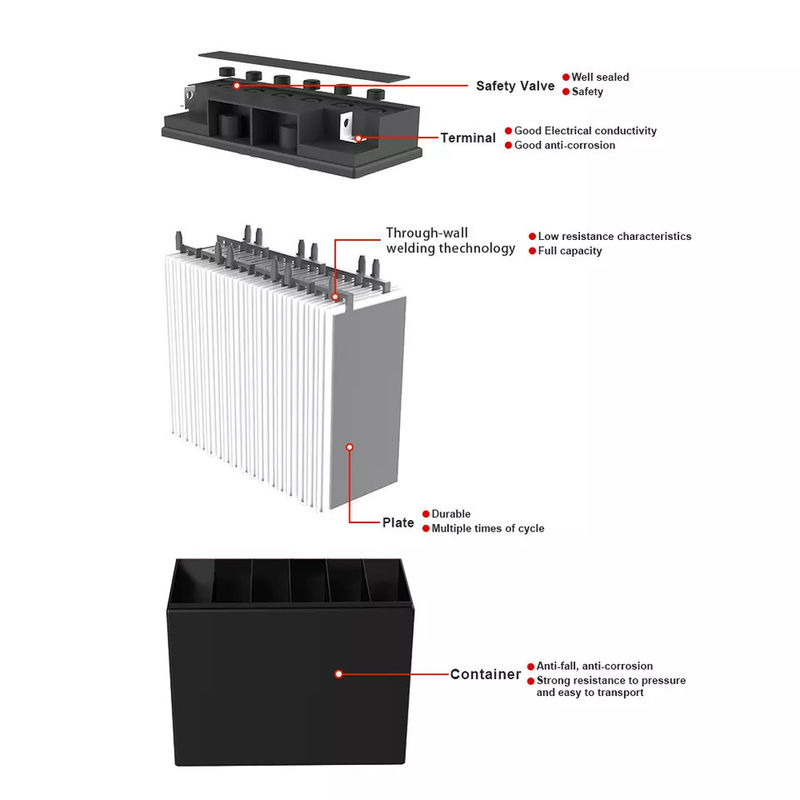 Subpok แบตเตอรี่ Deep Cycle Solar Gel แบบชาร์จไฟได้ 12v 250ah 200ah 100ah แบตเตอรี่ Deep Cycle Gel