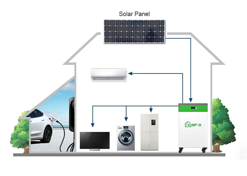 Sunpok All-in-One ES Storage Battery: อนาคตของการจัดเก็บพลังงาน ความน่าเชื่อถือและประสิทธิภาพที่เหนือชั้น