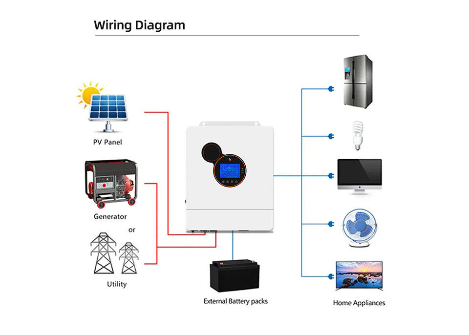 พลังงานไฟฟ้าอินเวอร์เตอร์ไฮบริด 5kw 8kw 10kw 12kw Mppt Solar 48v Inverter Off Grid