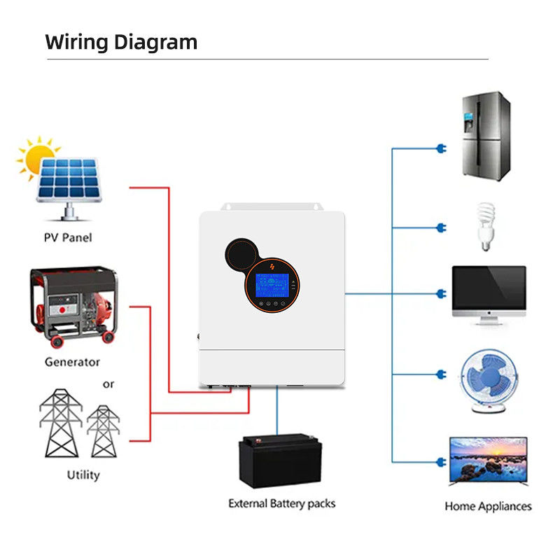 อินเวอร์เตอร์พลังงานแสงอาทิตย์แบบไฮบริดความถี่ต่ำ 48 โวลต์ 48v 5kw 8kw 10kw Pure Sine Wave