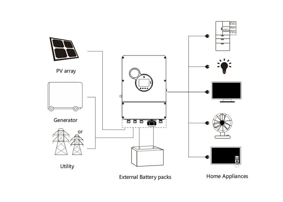 Sunpok อินเวอร์เตอร์ 48v 50kw 100kw 200kw 300kw 3500w 5000w 5000es Off Grid อินเวอร์เตอร์พลังงานแสงอาทิตย์