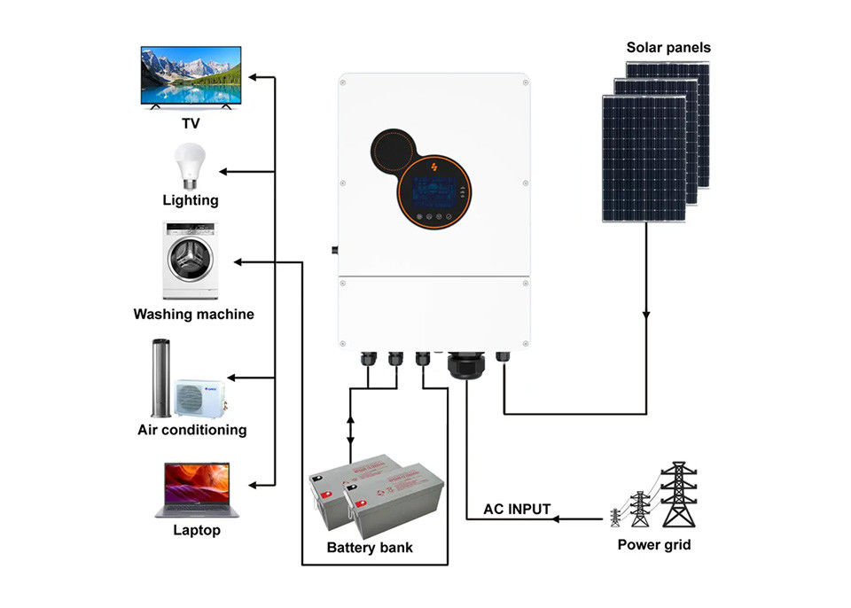 Sunpok off Grid 5 Kw Hybrid Solar Inverter 6kw / Single-phase Mppt Inverter ไฮบริดเปิด