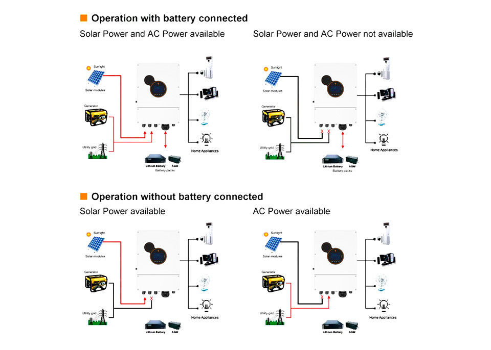 6kw 8kw 48v Solar Inverter Off Grid Inverter Power Solar Inverter Converters สำหรับระบบจัดเก็บข้อมูล