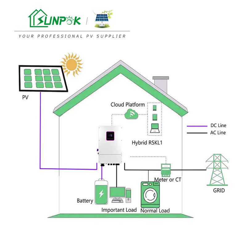 ระบบพลังงานแสงอาทิตย์ในบ้าน 24V 10KW 15KW 20KW 25KW 30KW Off Grid ระบบพลังงานแสงอาทิตย์แบบผสมผสาน