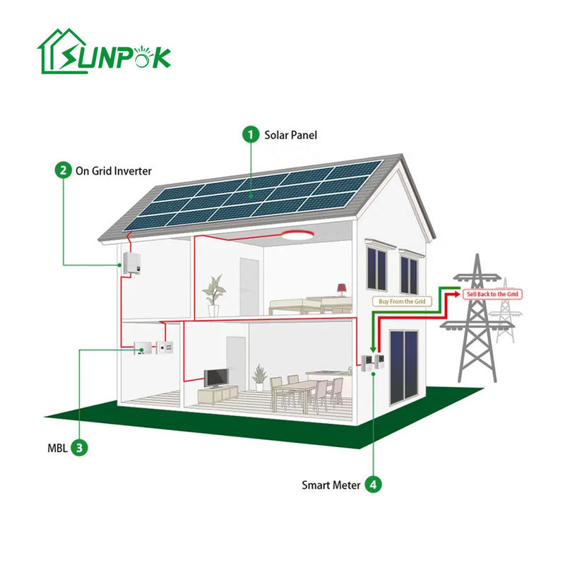 2.5kw 3.5kw 5kw ระบบพลังงานแสงอาทิตย์กลางแจ้งระบบพลังงานแสงอาทิตย์ปิดกริดบนชุดกริด