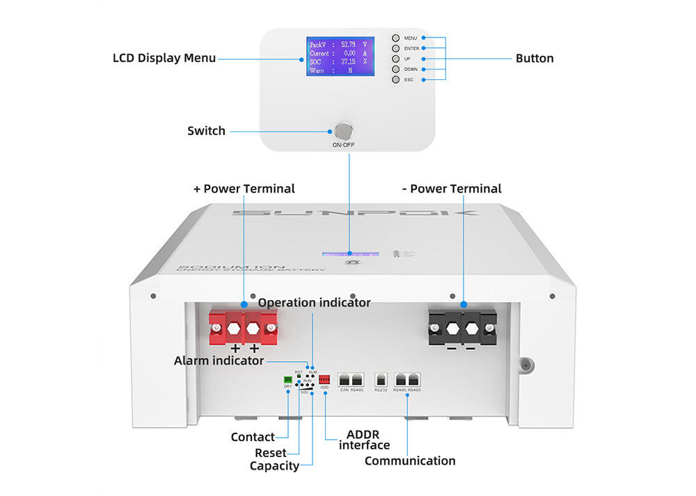 แบตเตอรี่โซเดียมไอออนความจุสูง สร้างในระบบติดผนัง Smart BMS
