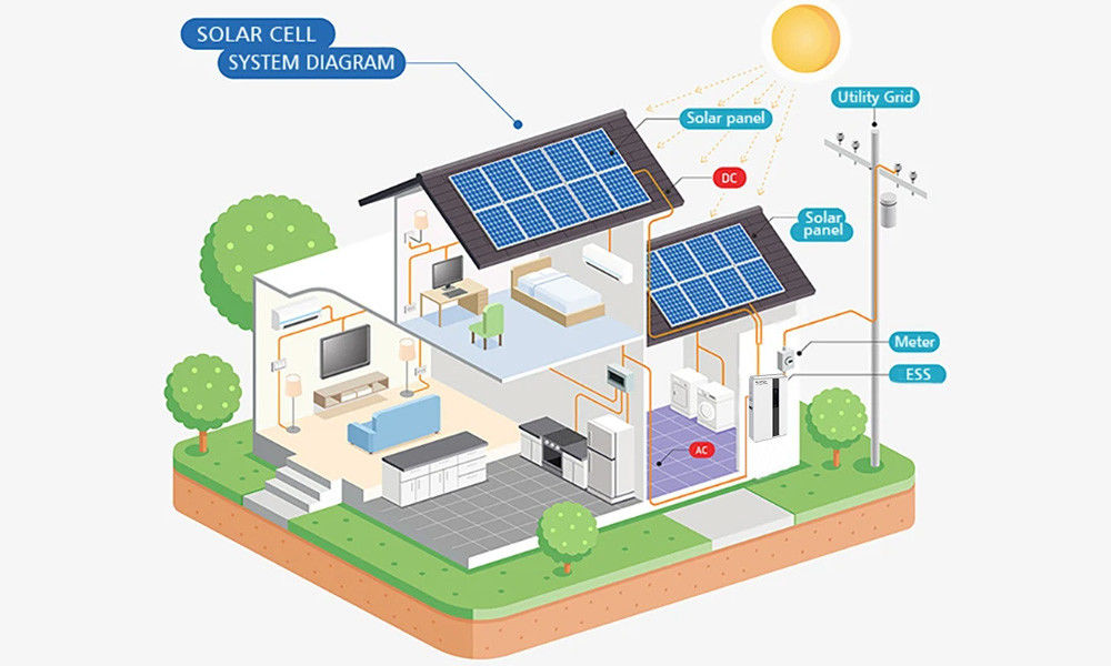 อายุจักรยานยาว All-in-one ESS ด้วยเครื่องควบคุม MPPT และพลังงานออก 5KW