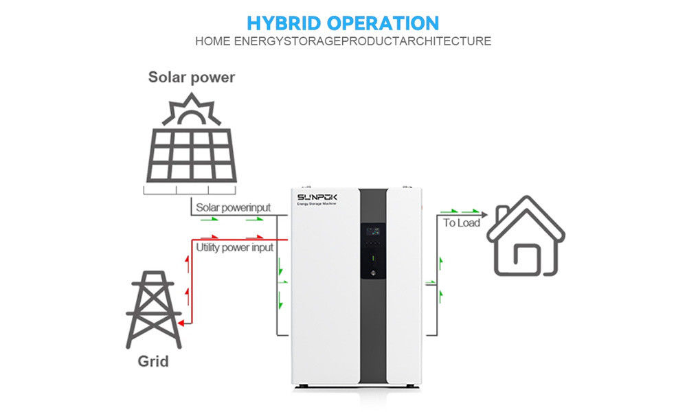 ระบบเก็บพลังงาน ESS All In One ระยะกําลังผลิต 5-10 KWh