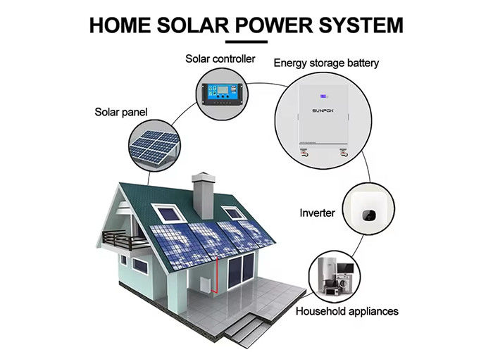 ระบบพลังงานแสงอาทิตย์ 3000w 5kw 8kw Off Grid ระบบพลังงานแสงอาทิตย์