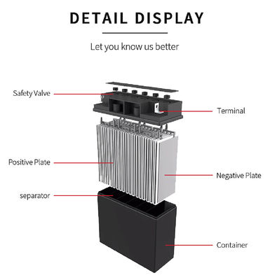 Sunpok 12V Gel Battery 100Ah 10hr Vibration Resistant Low Temp Efficient Sealed