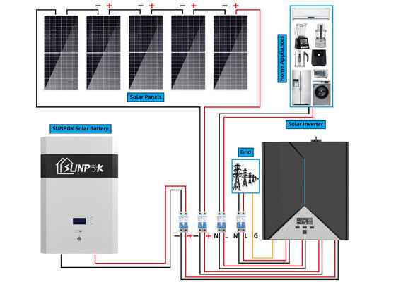 ODM Complete Off Grid Solar System Kit 10kw