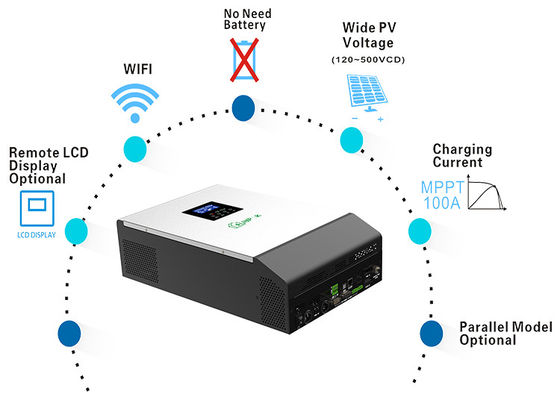 5000w Pure Sine Wave Power Inverter 12v 24v 48v To 110v 220v Dc To Ac Solar Inverter