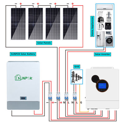 24V Hybrid Solar System Kit 10kwh 10kw 15kw For Energy Independence
