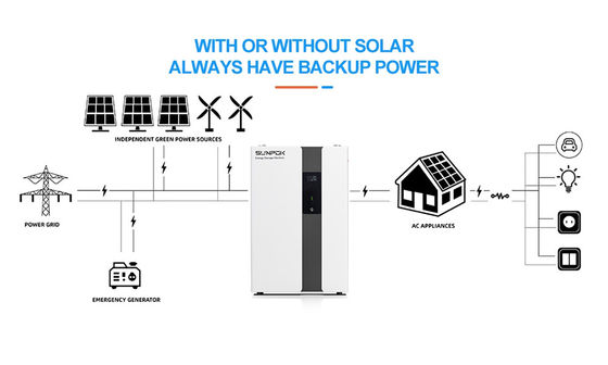 All-in One ESS SUNPOK Home Battery For Grid-tied Inverter Solution