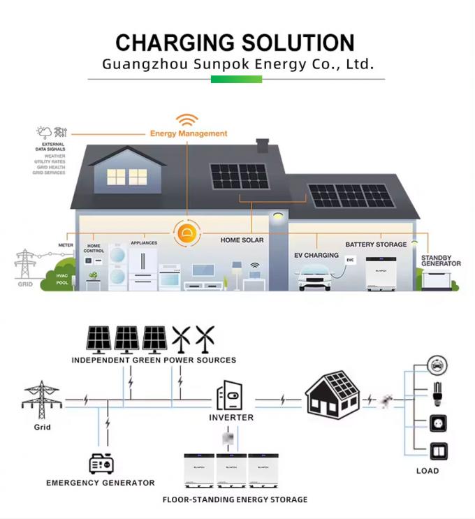 51.2V 600Ah 30KWh ใหม่ 8000 จังหวะ โทรศัพท์มือถือ Lifepo4 แบตเตอรี่แสงอาทิตย์ลิเดียม 3