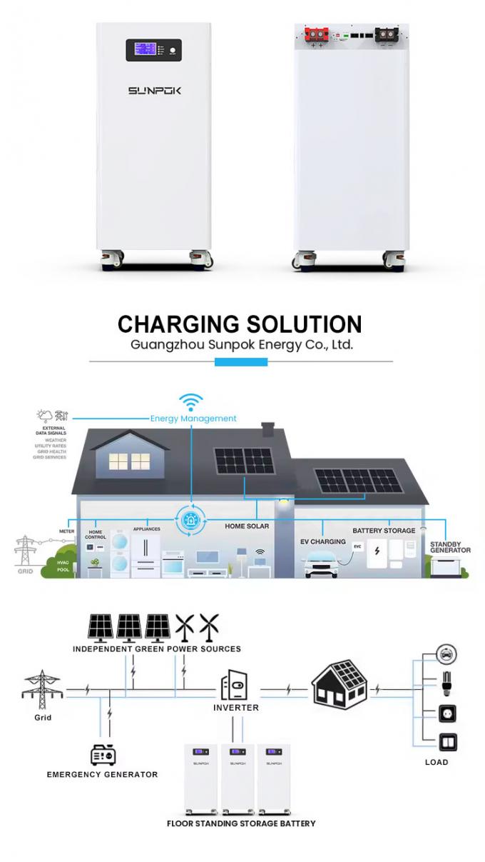 ระบบพลังงานแสงอาทิตย์สำหรับบ้าน 15kwh ชุดแบตเตอรี่ลิเธียม LiFePO4 51.2V 300Ah สำหรับจัดเก็บพลังงาน 3